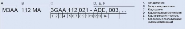 Типоразмер двигателя