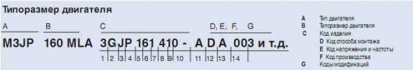 Типоразмер двигателя